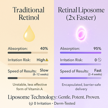 SeoulGlow™ - Serum : Retinal Liposome 2% + Black Ginseng